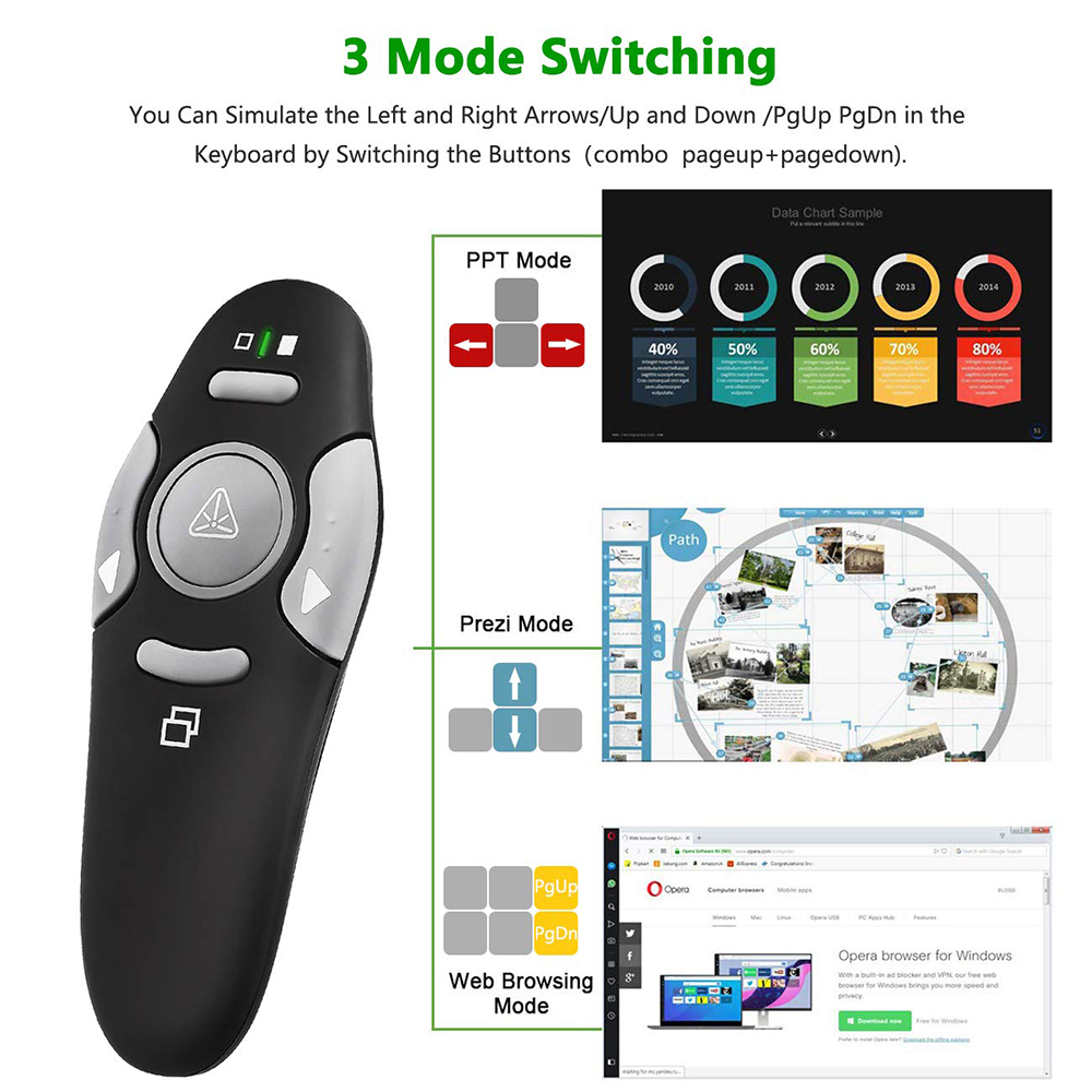 MRSVI Wireless Presentation Cl - Laser Pointer Presenter ulasan dan harga
