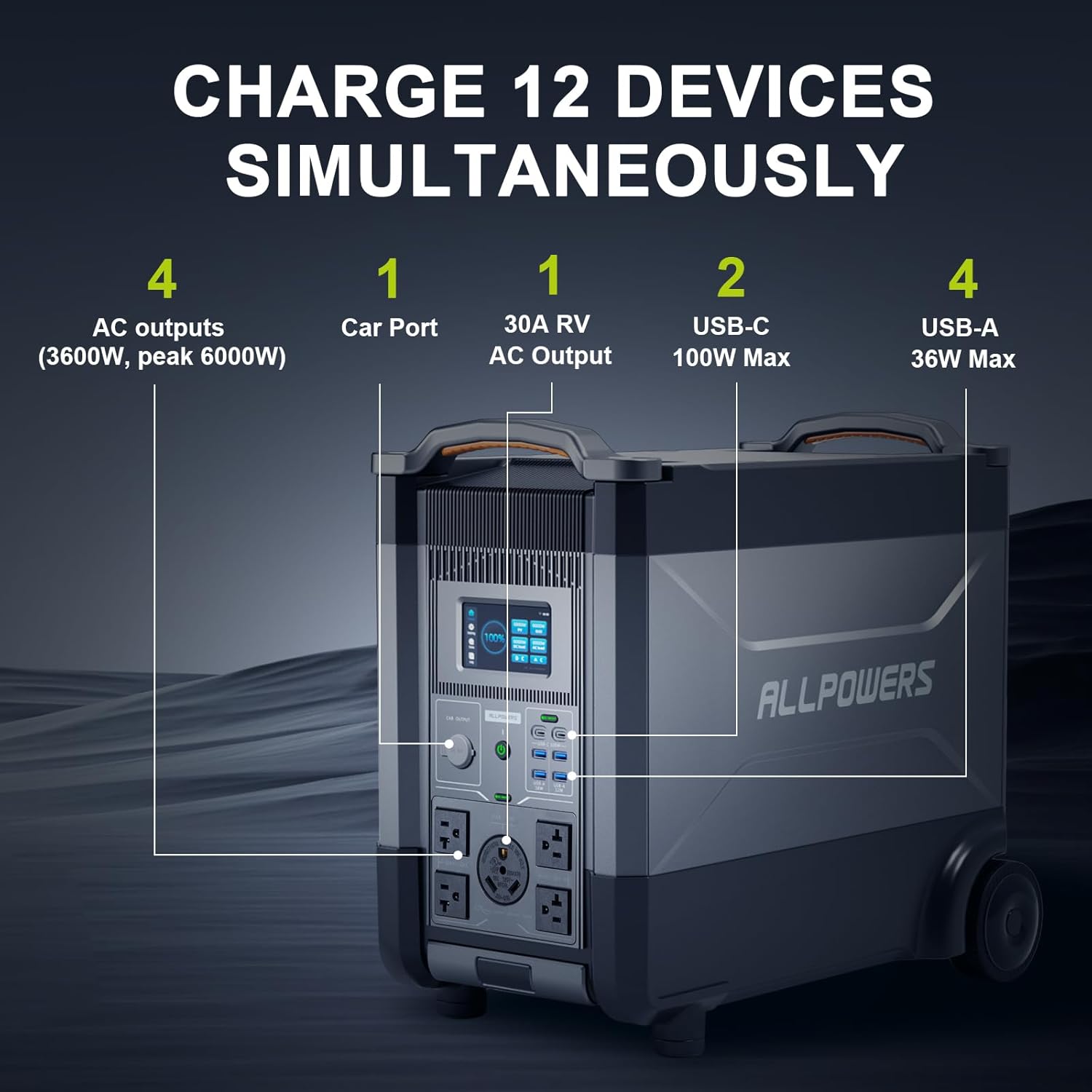 ALLPOWERS R4000 Expandable Por - Solar Powered Charger ulasan dan harga